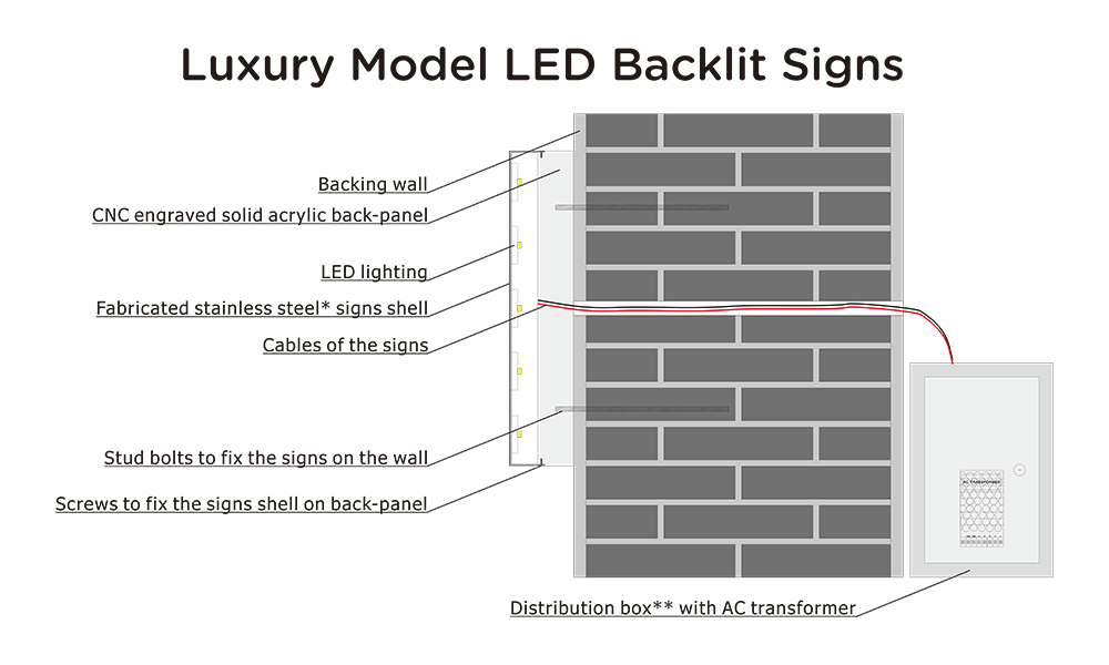 Luxury model LED backlit signs diagram